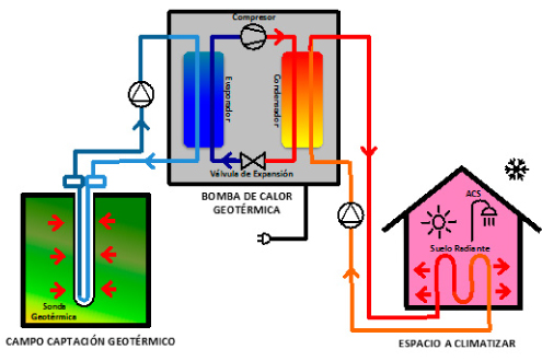 geotermia calor