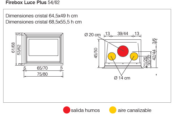 Esquema Firebox Luce Plus