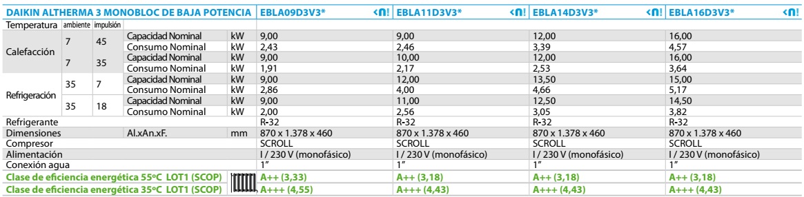 Bomba de calor Daikin ALTHERMA 3 monobloc