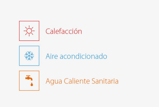 calefacción aire acondicionado agua caliente