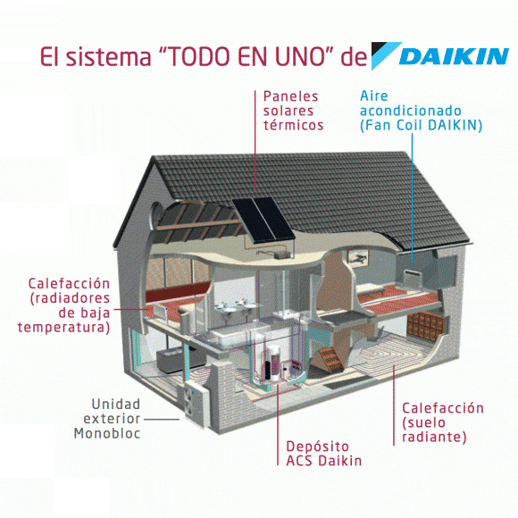 todo-en-uno-daikin-aciberica-casa- Sistema todo en uno en casa Daikin