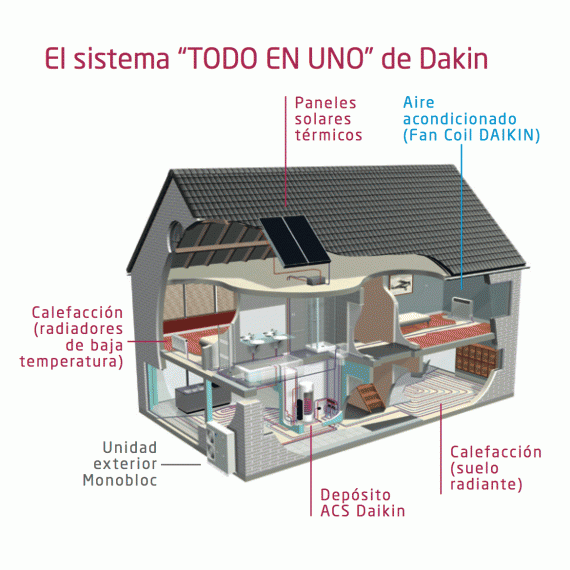 todo-en-uno-daikin-aciberica-casa Casa aerotermia más paneles Daikin